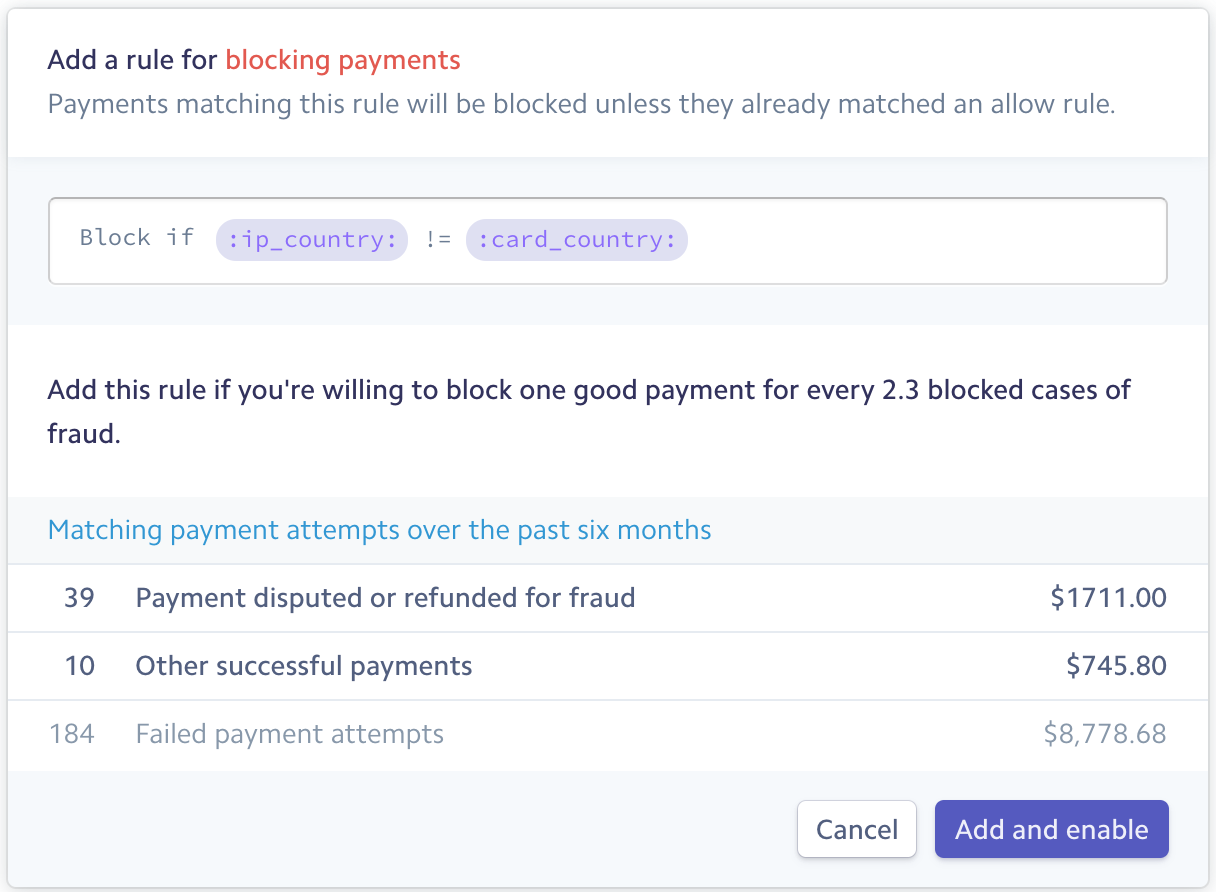 Fraud attempts Fraud attempts