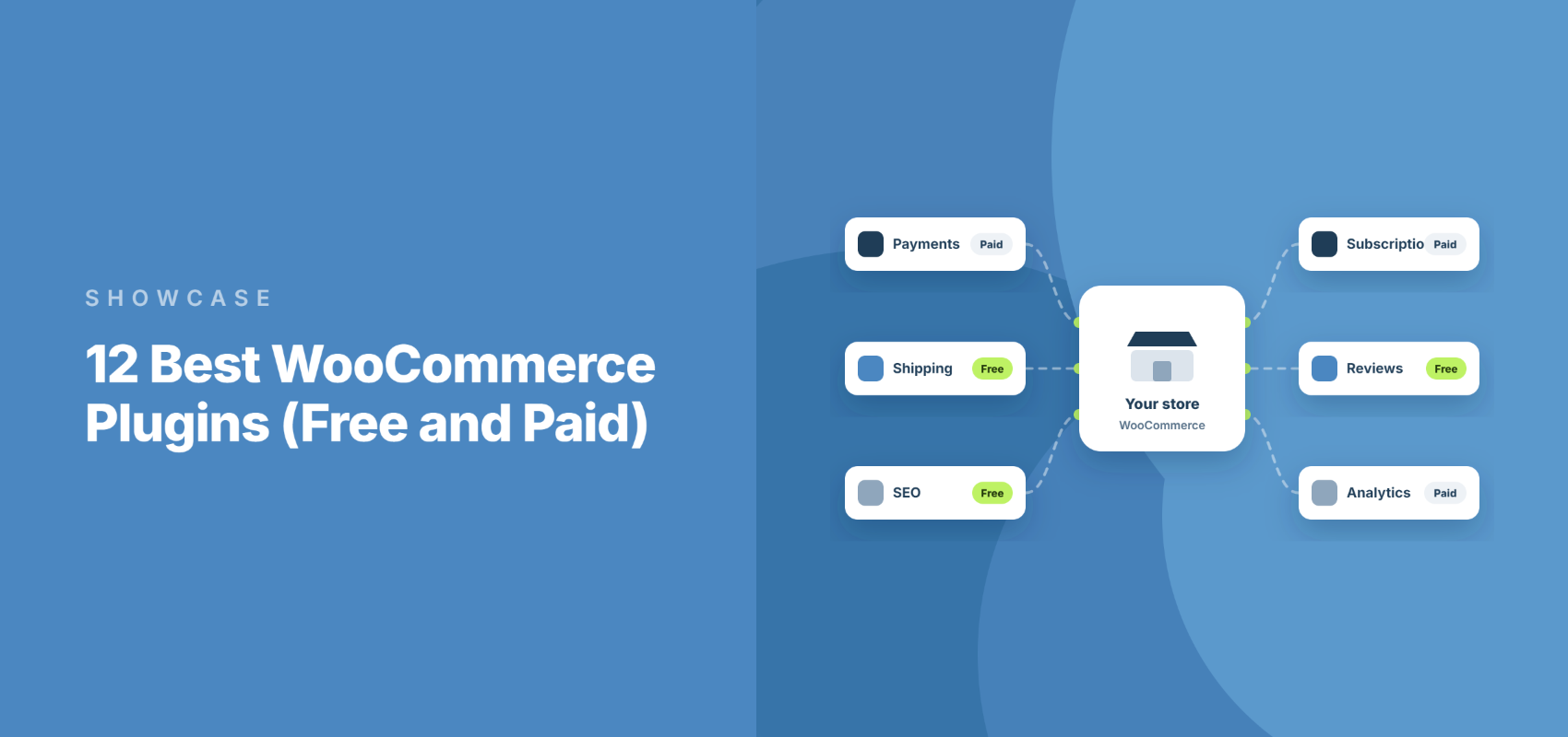 Die besten WooCommerce-Plugins