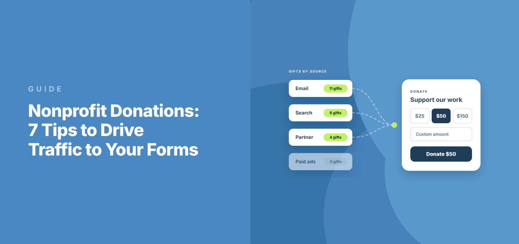 Nonprofit donations 7 tips to drive traffic to your forms