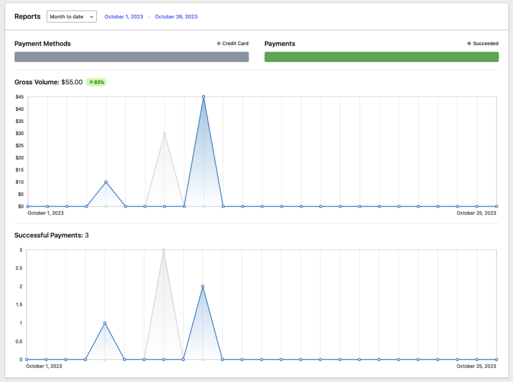 stripe fundraising report